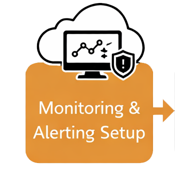 Monitoring & Alerting Setup