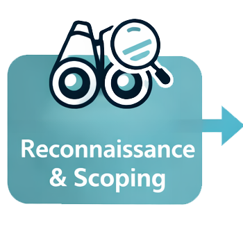 Reconaissance and Scoping