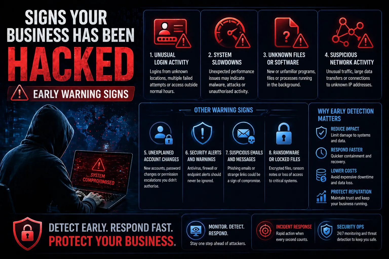 Signs Your Business Has Been Hacked Graphic