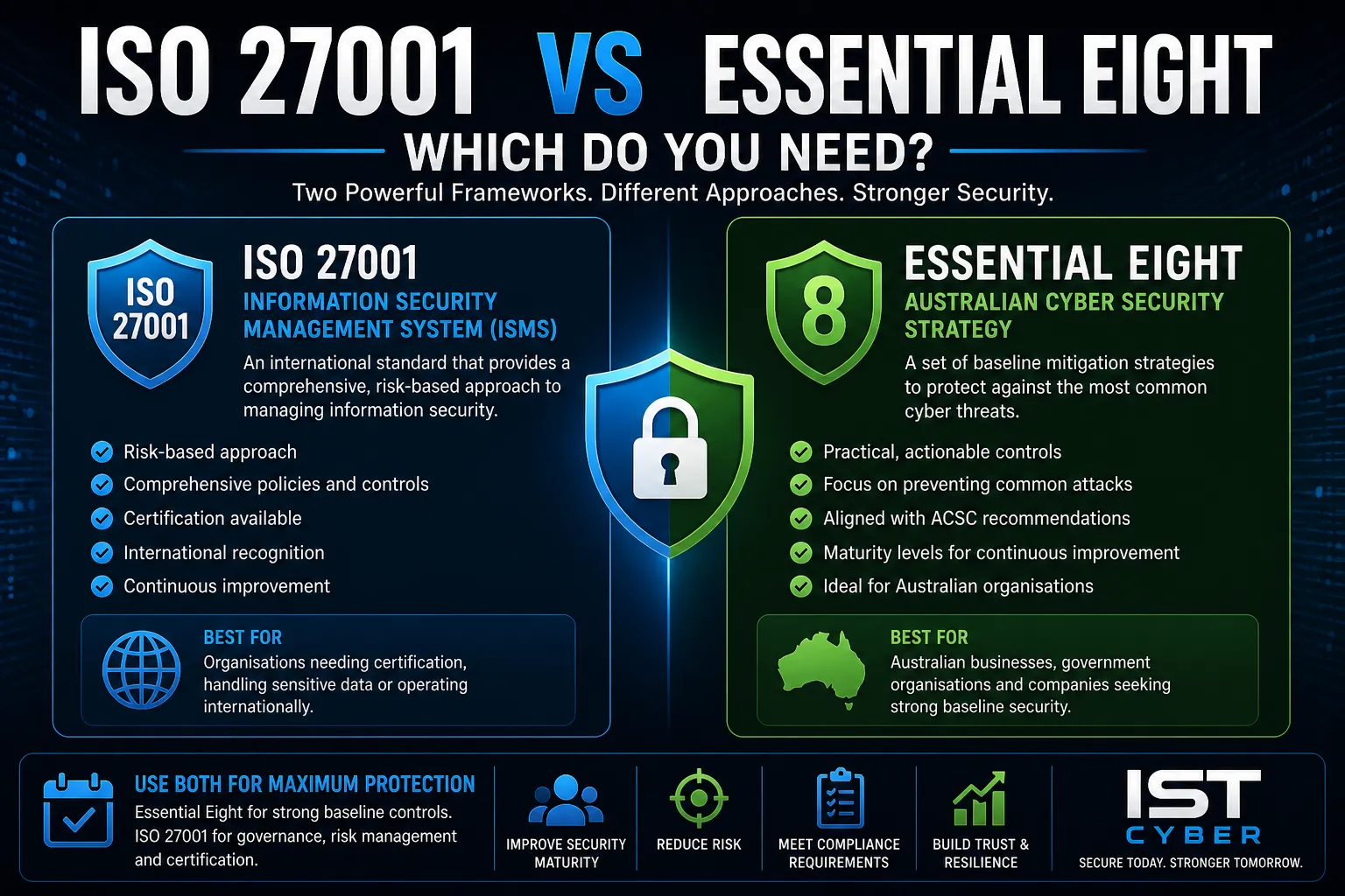 ISO 27001 VS Essential Eight