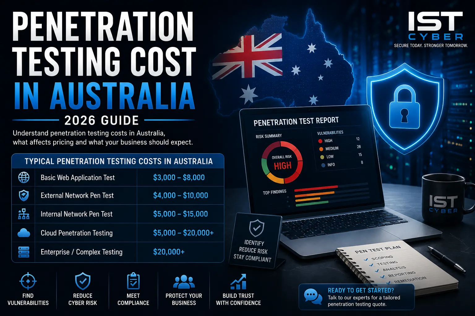 Penetration Test Cost Australia