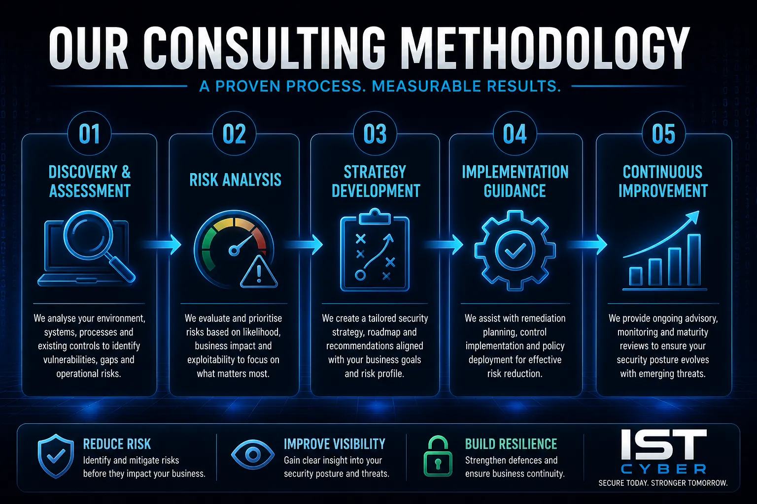 Cyber Security Consulting Graphic