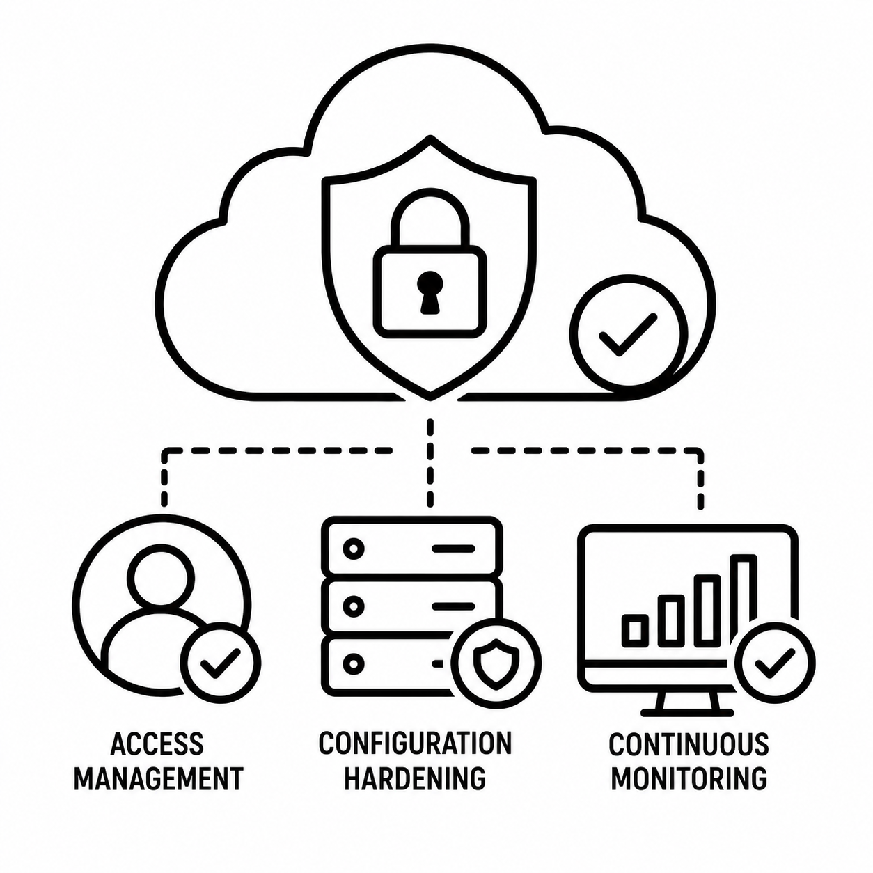 Cloud Security Management Icon
