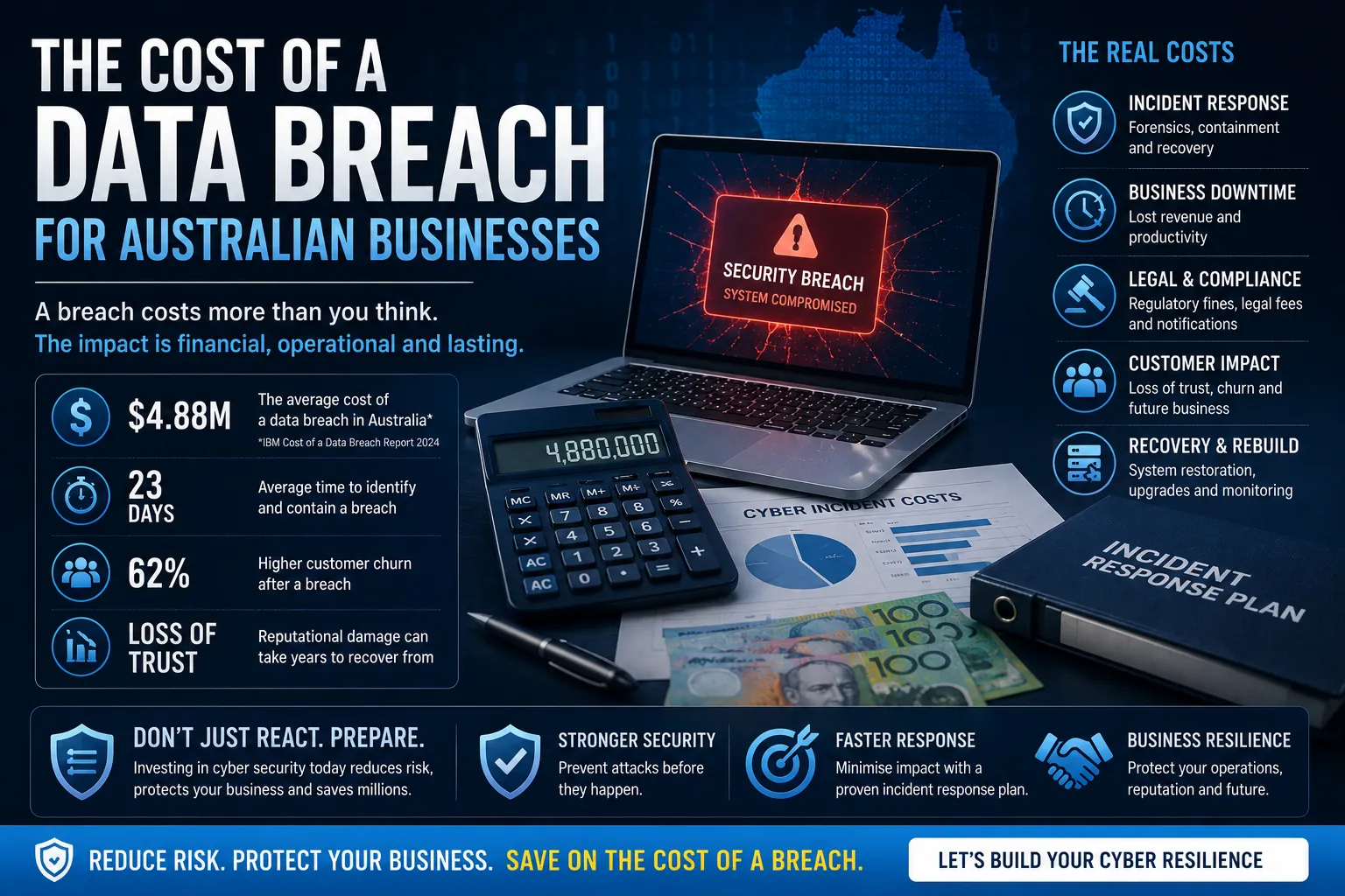 The Cost Of A Data Breach