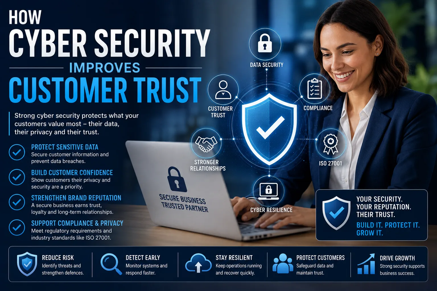 Cyber Security and Consumer Trust